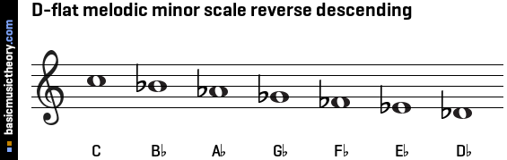D-flat melodic minor scale reverse descending
