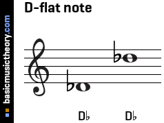 D-flat note