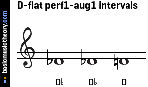 D-flat perf1-aug1 intervals