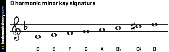 D harmonic minor key signature