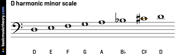 D harmonic minor scale