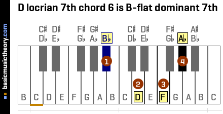 D locrian 7th chord 6 is B-flat dominant 7th