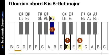 D locrian chord 6 is B-flat major