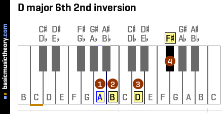 D major 6th 2nd inversion