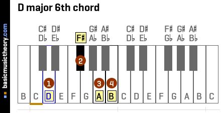 D major 6th chord