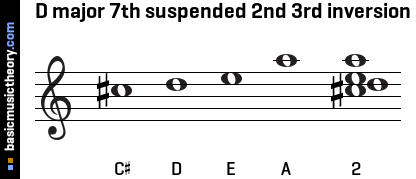 D major 7th suspended 2nd 3rd inversion