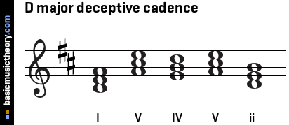 D major deceptive cadence