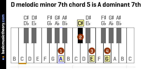 D melodic minor 7th chord 5 is A dominant 7th