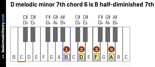 D melodic minor 7th chord 6 is B half-diminished 7th