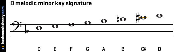 D melodic minor key signature