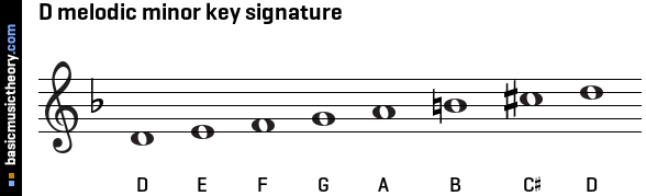 D melodic minor key signature