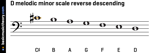 D melodic minor scale reverse descending