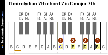 D mixolydian 7th chord 7 is C major 7th