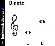 D note
