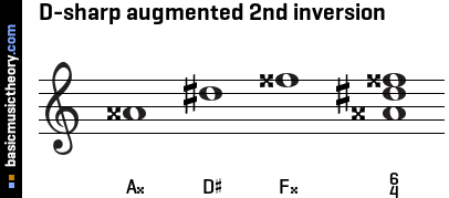 D-sharp augmented 2nd inversion
