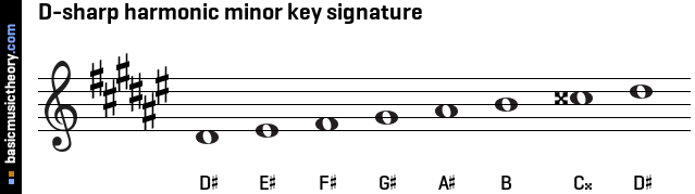 D-sharp harmonic minor key signature