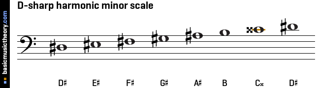 D-sharp harmonic minor scale