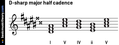 D-sharp major half cadence