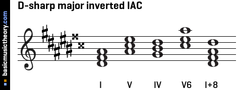D-sharp major inverted IAC