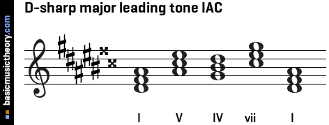 D-sharp major leading tone IAC