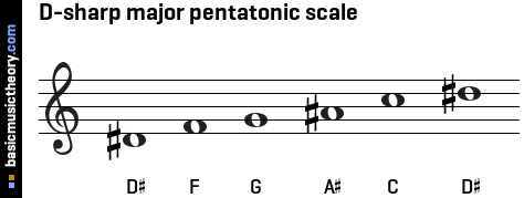 D-sharp major pentatonic scale