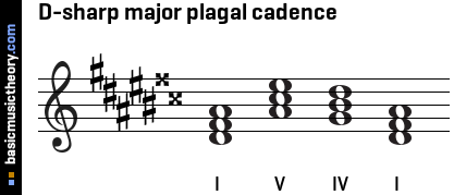 D-sharp major plagal cadence