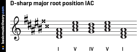 D-sharp major root position IAC