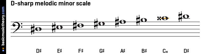 D-sharp melodic minor scale