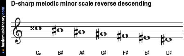 D-sharp melodic minor scale reverse descending