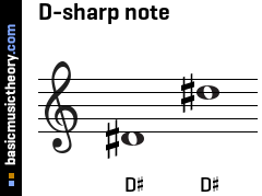 D-sharp note