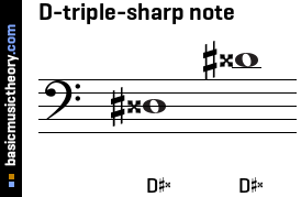 D-triple-sharp note