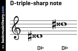 D-triple-sharp note