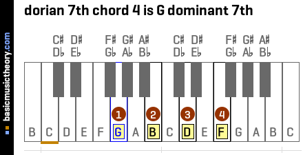 dorian 7th chord 4 is G dominant 7th