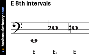 E 8th intervals