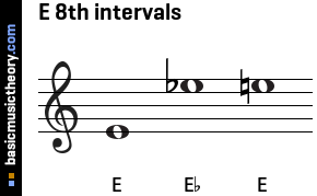 E 8th intervals