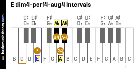 E dim4-perf4-aug4 intervals