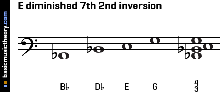 E diminished 7th 2nd inversion
