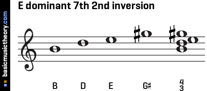 E dominant 7th 2nd inversion