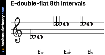 E-double-flat 8th intervals