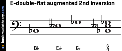 E-double-flat augmented 2nd inversion
