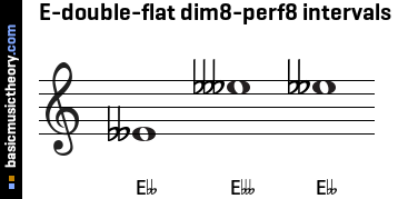 E-double-flat dim8-perf8 intervals
