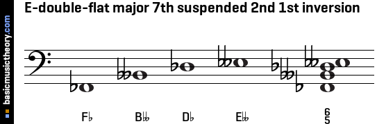 E-double-flat major 7th suspended 2nd 1st inversion