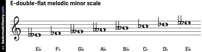 E-double-flat melodic minor scale