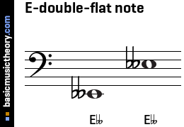 E-double-flat note