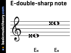 E-double-sharp note