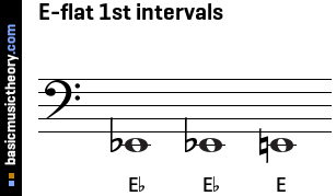 E-flat 1st intervals