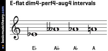 E-flat dim4-perf4-aug4 intervals
