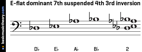 E-flat dominant 7th suspended 4th 3rd inversion