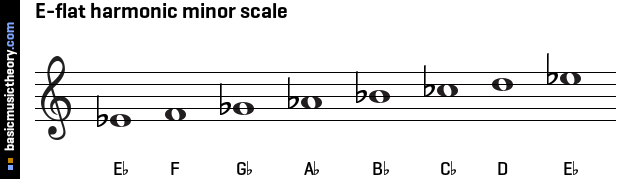 E-flat harmonic minor scale