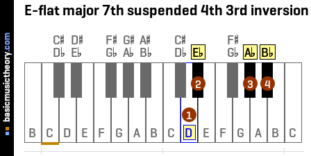 E-flat major 7th suspended 4th 3rd inversion